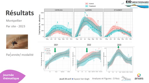 piège moustique biogents avis résultats